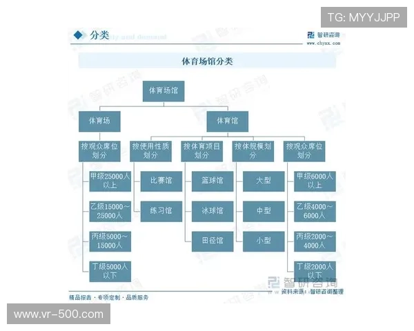 体育衍生内容产业链上下游协同效率显著提升 体育衍生内容产业链上下游协同效率显著提升
