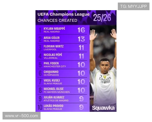 姆巴佩欧冠效率研究：每49分钟一球领跑射手榜